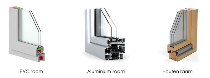 herhaling Reserve klep Vergelijk ramen in PVC, aluminium, hout en staal